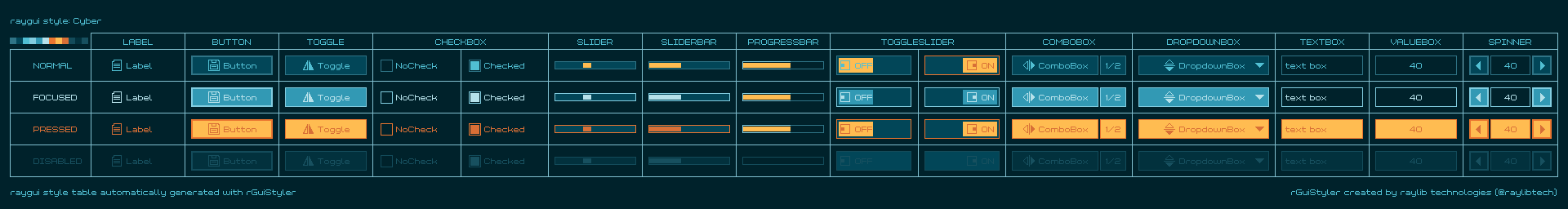 cyber style
